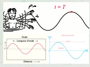 Ondes_Interferences