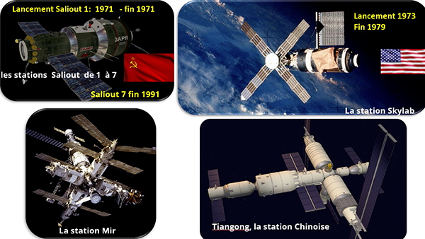 Les stations spatiales