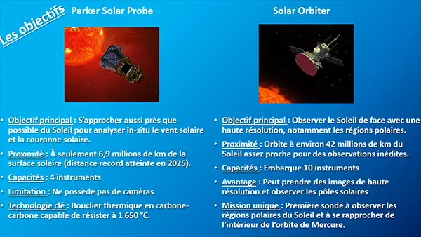 Les nouvelles du ciel et les sondes solaires