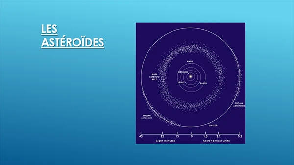 Les nouvelles du ciel et les astéroïdes